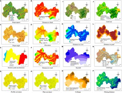 Sensitivity study of multi-field information maps of typical landslides in mining areas based on transfer learning